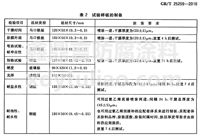 �^����ϩ��֬Ϳ�χ��Ҙ�(bi��o)��(zh��n)GB/T25259-2010-��2 ��(sh��)�(y��n)�Ӱ���Ƃ�